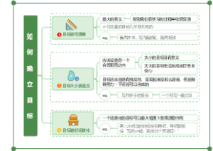 如何确立目标