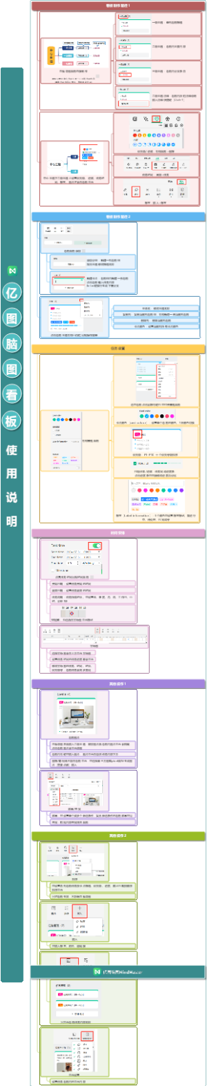 亿图脑图看板功能说明