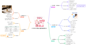 2026年Q3中国大陆美妆促销方案