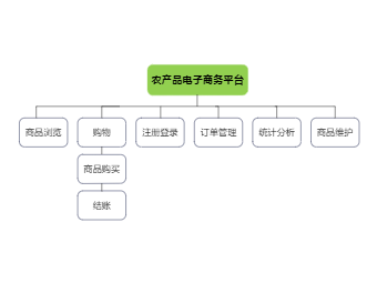 农产品电子商务平台