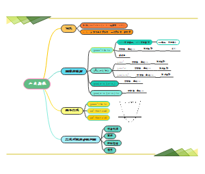 二次函数思维导图