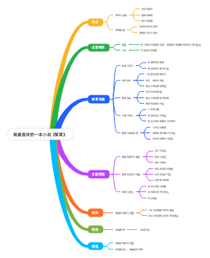 《某某》读书笔记