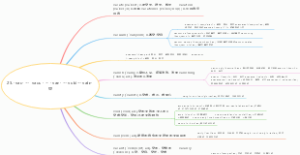 英语-vac-=-vacu-=-van-=-v