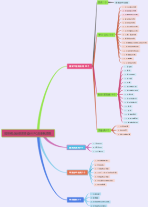 投控观山怡璟项目设计EPC总承包项目