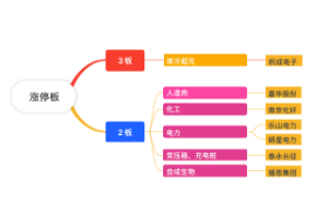 5.13股票复盘