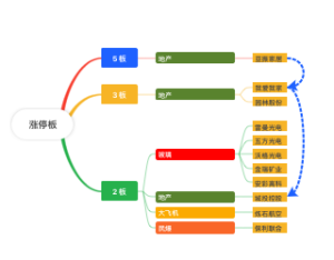 涨停板