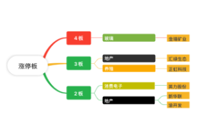 涨停板