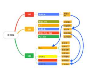 2024年5月7日涨停板