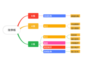 2024年5月9日复盘