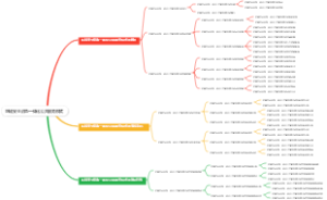 区域安全应急一体化公共服务模式