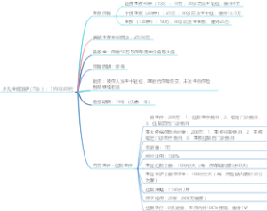 少儿全能加护(17岁）保险