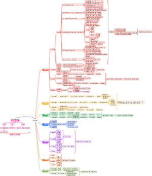 商场运营干些啥？