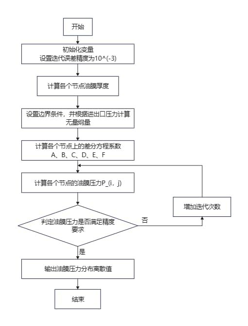 计算流程图