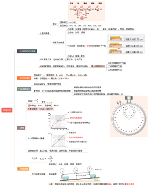 机械运动