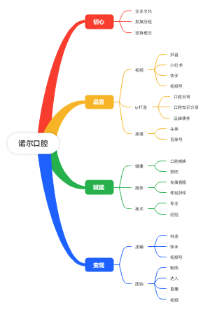 牙科口腔