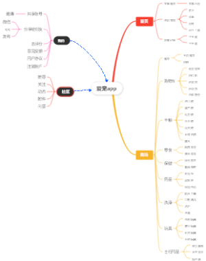 爱宠app