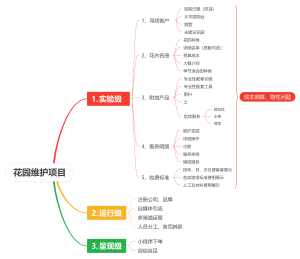 花园维护项目