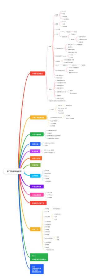  新媒体部门职能架构梳理