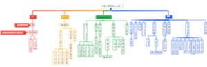 大学生信息管理系统