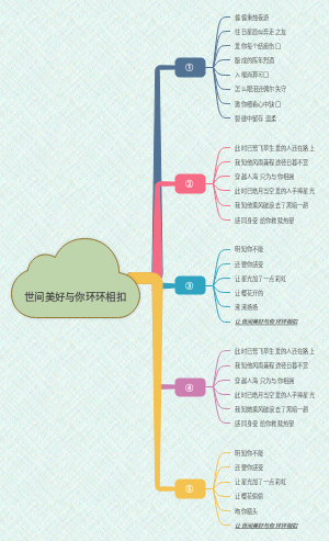 《世间美好与你环环相扣》歌词