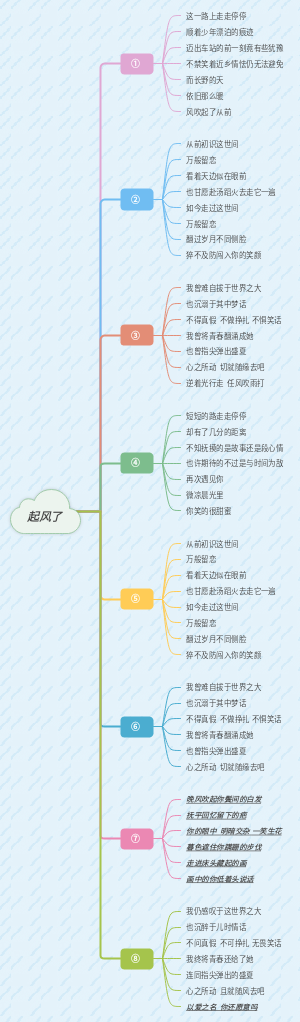 起风了歌词