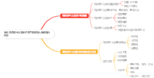 导论-马克思主义是关于无产阶级和人类解放的科学