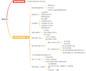 25考研 核心考案马哲第一章唯物辩证论
