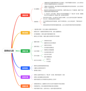 圣果幼儿园