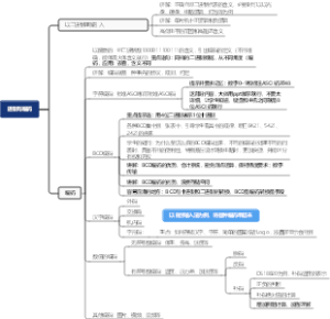 进制与编码
