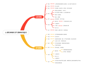 心源性哮喘和支气管哮喘的鉴别