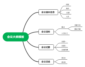会议大纲模板