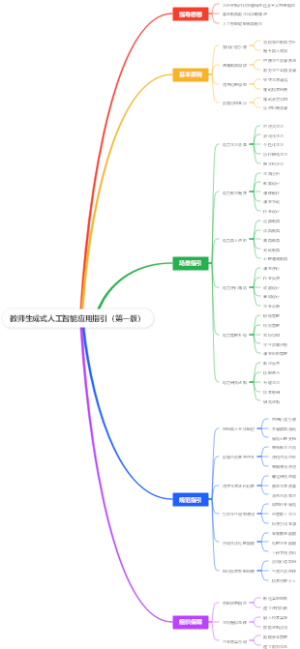 教师生成式人工智能应用指引（第一版）