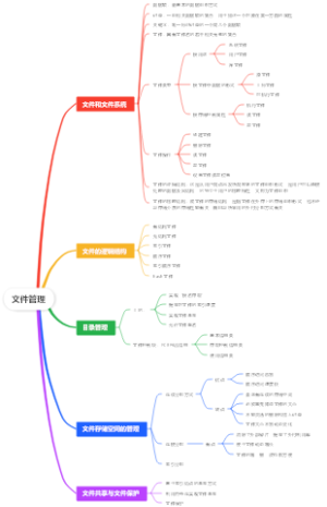 文件管理