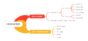 口腔颌面部囊肿 