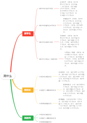心理学教育测什么