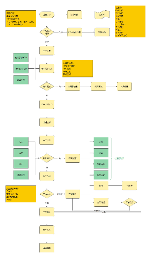 MES系统业务流程