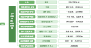 《平凡的世界》中的爱情观