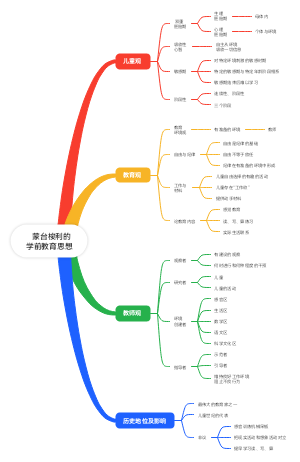 蒙台梭利的学前教育思想