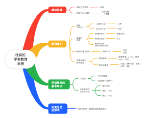 杜威的学前教育思想