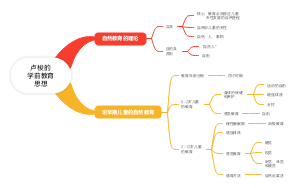 卢梭的学前教育思想