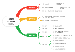 幼稚园行为课程张雪门
