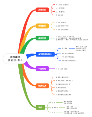 高宽课程美 戴维·韦卡