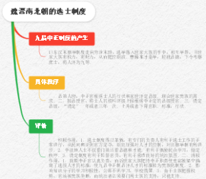 魏晋南北朝的选士制度