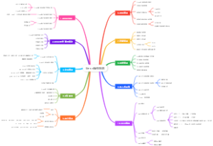 Linux操作系统