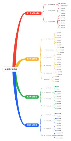 会务组织与服务框架