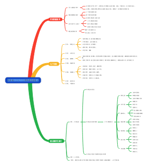 高效能人士七个习惯快速览读笔记