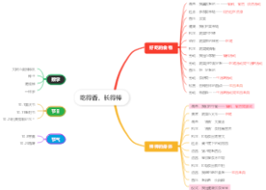 中班上主题二：吃得香，长得棒