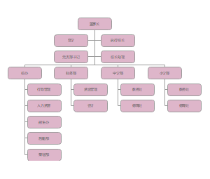 学校组织架构图
