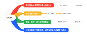 5月14工作安排