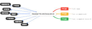 无绳跳绳产品详情页的信息构架